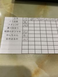 当店のコロナ感染症に対する取り組み