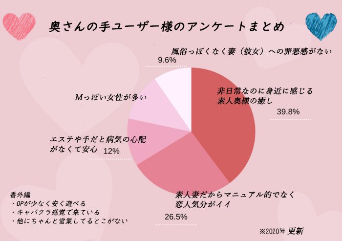 人妻の優しさに包まれながら迎える極上のハンドフィニッシュ♪ : 奥さんの手(西中島発/人妻性感エステ)のフォト(写真)