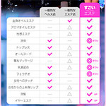 基本サービス表 すごいエステ 京都店のフォト(小)